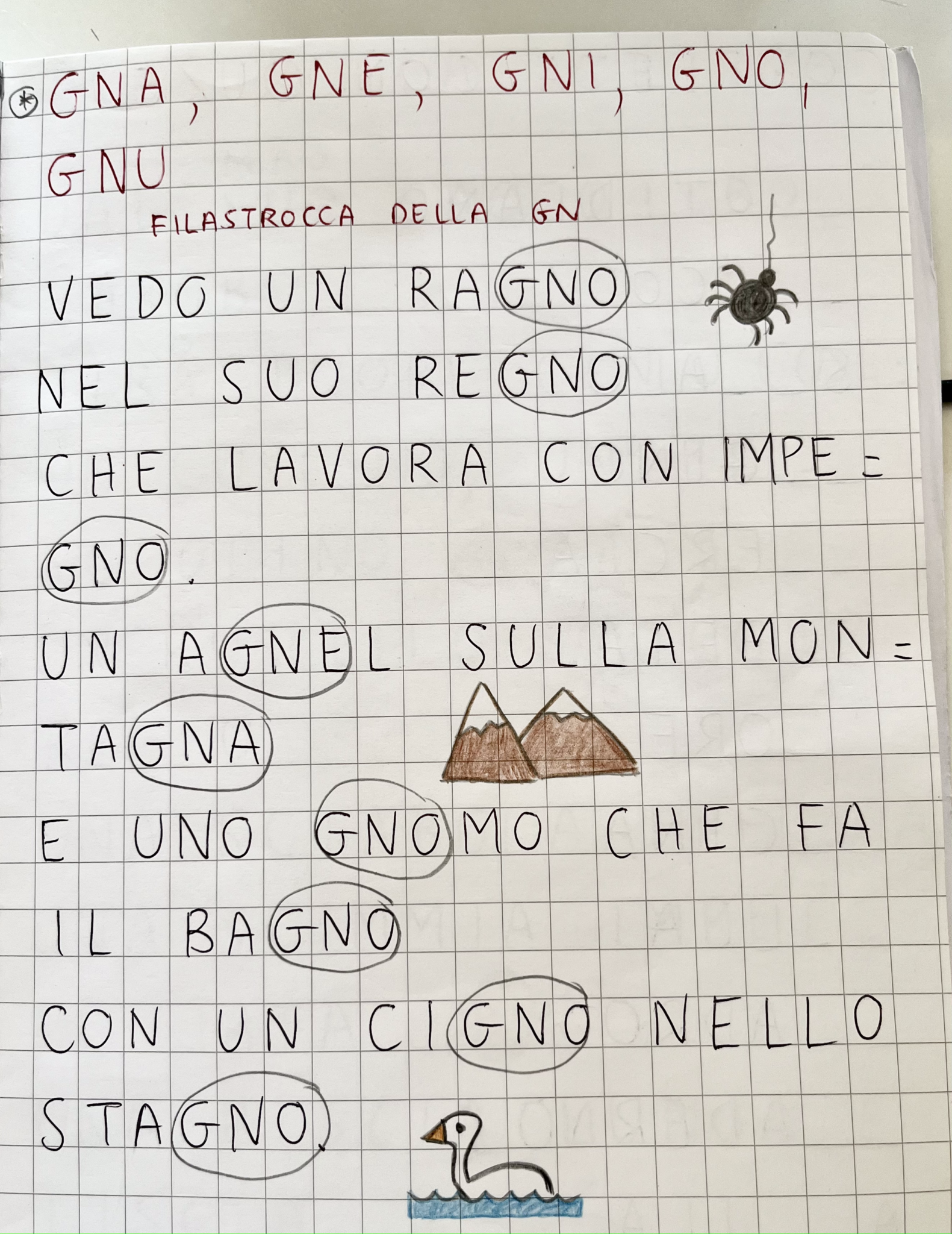 gna gne gni gno gnu